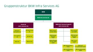 [Translate to bkw.com: EN:] 